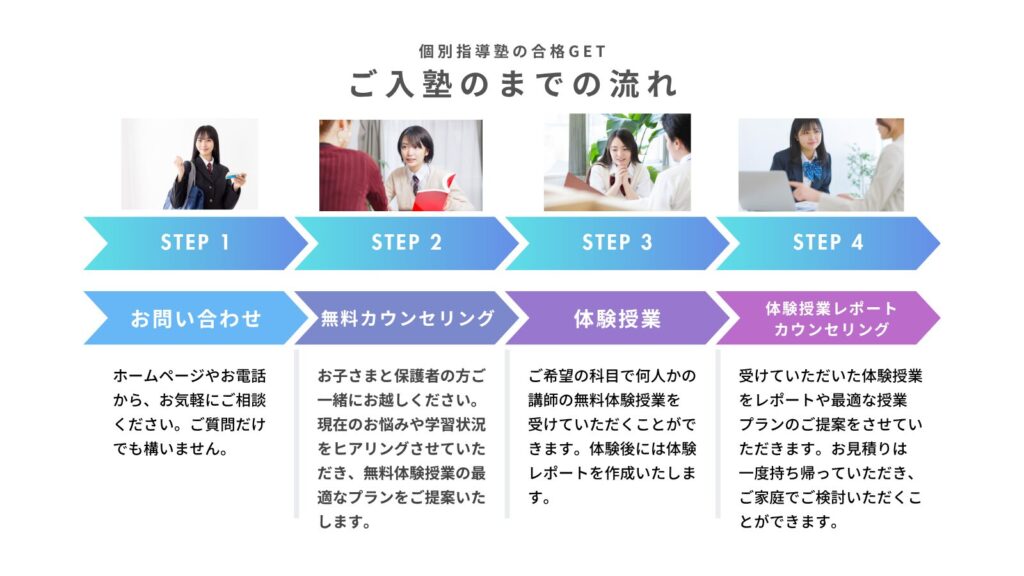 個別指導塾合格GETの入塾までの流れ