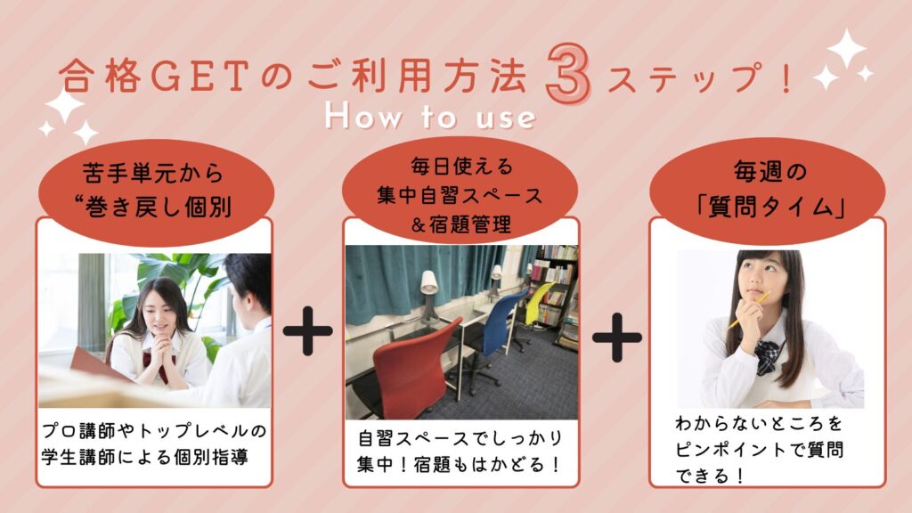 合格GETの巻き戻し個別指導、毎日使える集中自習スペース&宿題管理&毎週の無料質問タイム