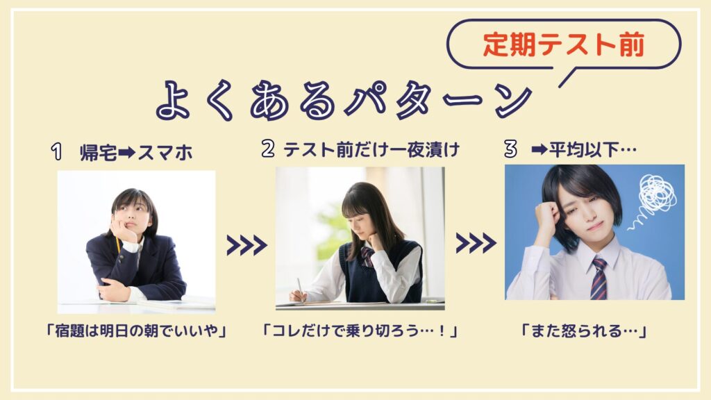定期テスト前のよくあるパターン