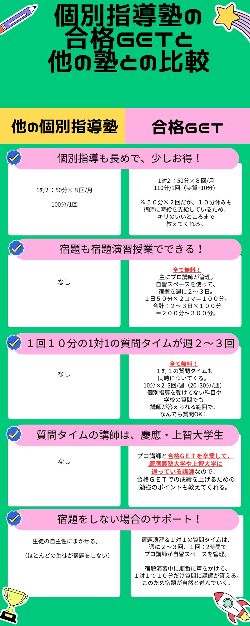 個別指導塾の合格GETとほかの塾との比較1