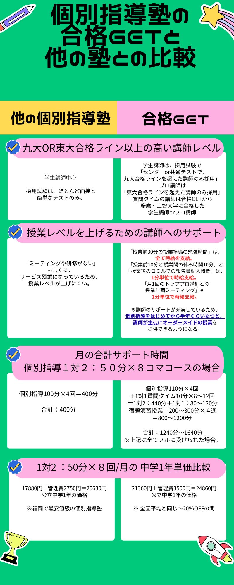個別指導塾の合格GETとほかの塾との比較2